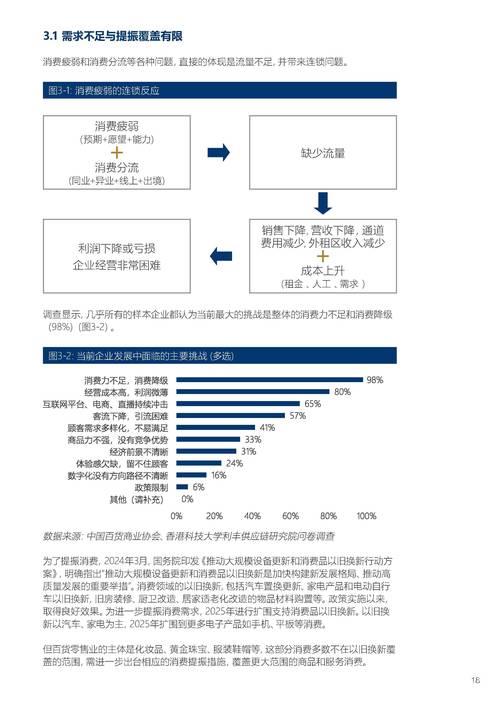 消费品零售市场展现强劲韧性 报告解读增长密码