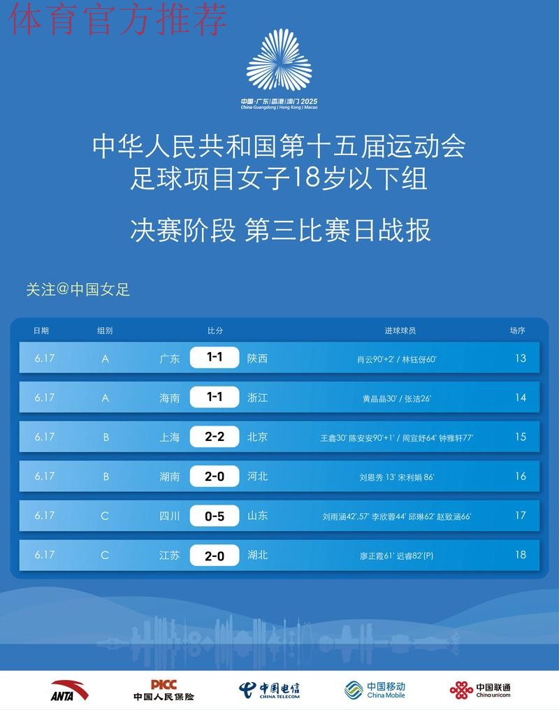 “2018人民足球嘉年华项目评选”线上投票全面开启 “2018人民足球嘉年华项目评选”线上投票全面开启