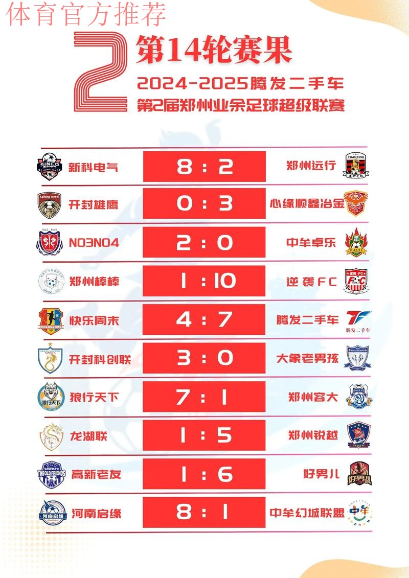 2018赛季女超联赛第八轮战报:河南徽商2-4不敌长春农商银行 2018赛季女超联赛第八轮战报:河南徽商2-4不敌长春农商银行