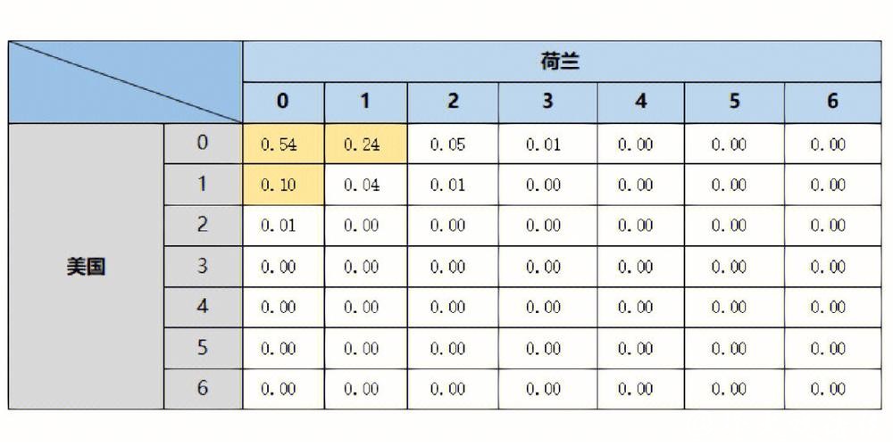 世界杯比赛数据预测与精准赛果分析策略 世界杯比赛数据预测与精准赛果分析策略