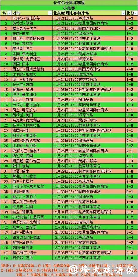 世界杯比赛预测:淘汰赛阶段看点解析 世界杯比赛预测:淘汰赛阶段看点解析