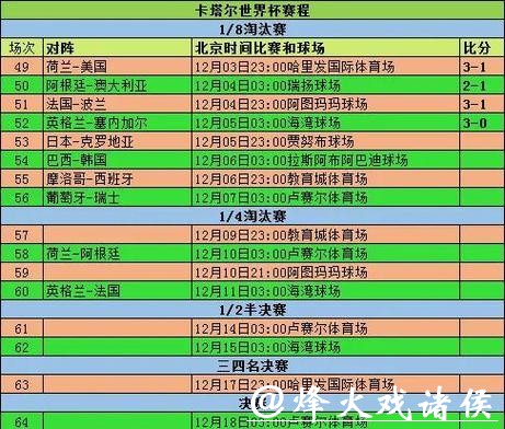 世界杯投注入口体验的实用对比指南