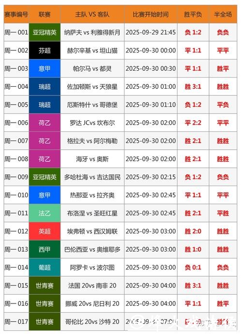 2026世界杯下注攻略提升你的胜率技巧 2026世界杯下注攻略提升你的胜率技巧