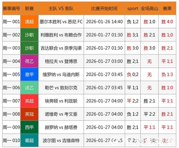 世界杯比赛预测:球星表现与胜负展望 世界杯比赛预测:球星表现与胜负展望